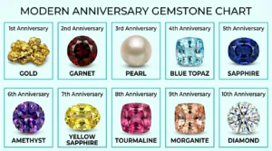 modern anniversary gemstone